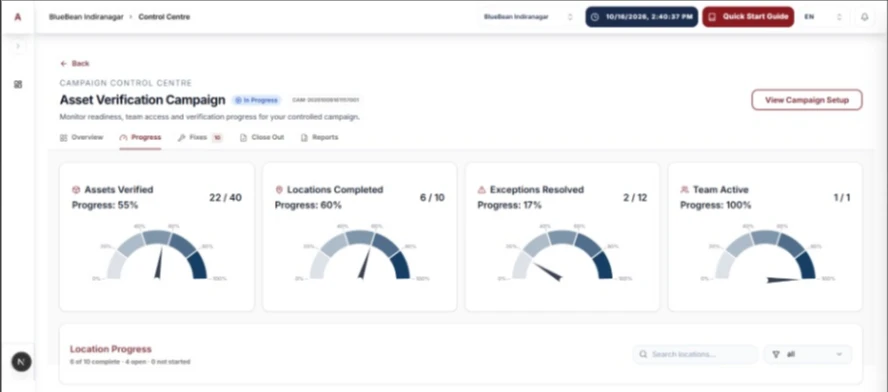 The ASSETKOUNT campaign control centre showing verification progress gauges